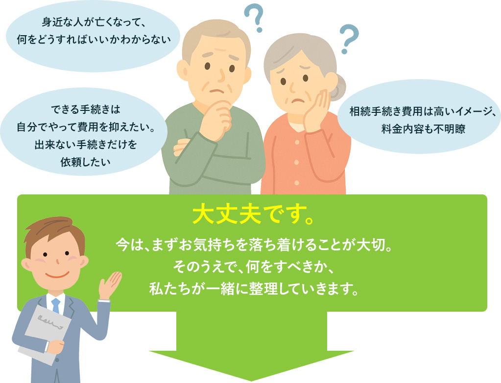 初回無料で承っております。